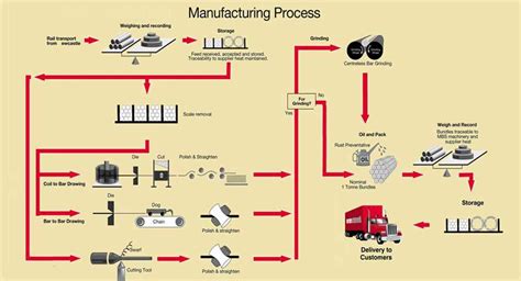 Streamlining The Wiring Harness Manufacturing Process A Comprehensive