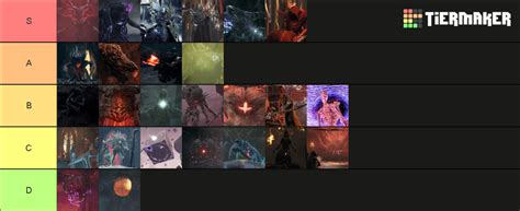 remnant 2 bosses Tier List (Community Rankings) - TierMaker