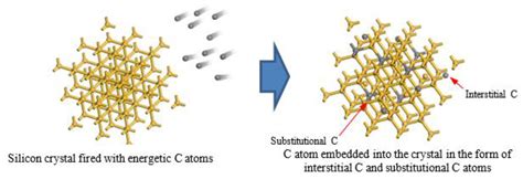 Role Of Boron In Assisting The Super Enhancement Of Emissions From