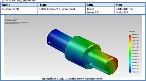 Figure From Design Of A Planetary Cyclo Drive Speed Reducer Cycloid