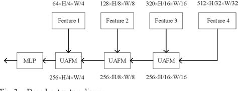 Figure 1 From Colonic Polyp Segmentation Algorithm Based On Improved