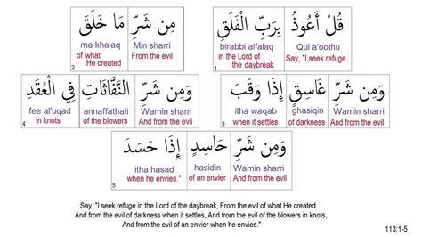 Surah al falaq transliteration - bastaxchange