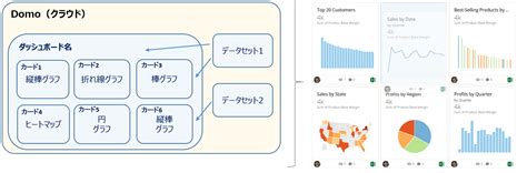 BIツールでのダッシュボード作成BIツールって何ができるの 株式会社エヌサーフ