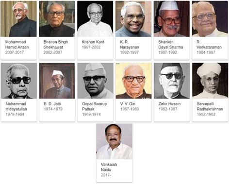 List Of Vice Presidents Of India Since 1952 Till Date