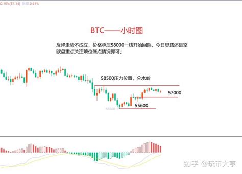 11月20日以太坊（eth）、比特币（btc）行情分析及日内操作建议 知乎