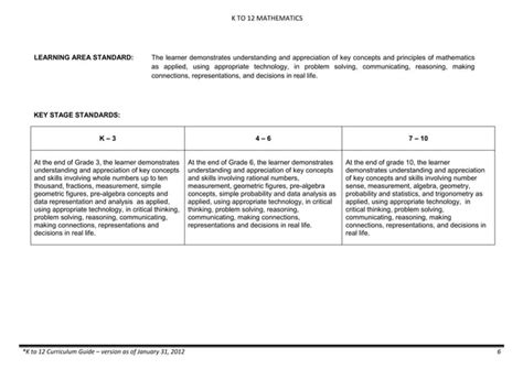 K To 12 Mathematics Curriculum Guide For Grades 1 To 10 Ppt