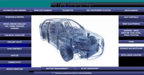 automotive engineering services  infotainment telematicsbody