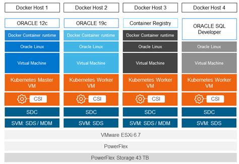 Oracle On Docker Running Oracle Databases In Linux 50 OFF