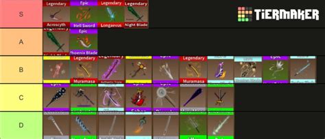 Roblox King Legacy Sword Tier List Update 4 6 2023