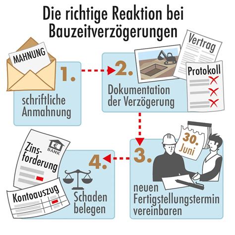 Bauzeitverz Gerung So Reagieren Sie Als Bauherr Richtig