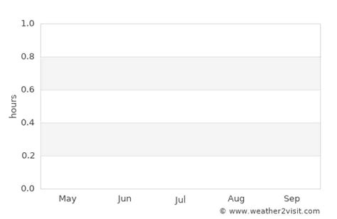 Kailua-Kona Weather in July 2024 | United States Averages | Weather-2-Visit