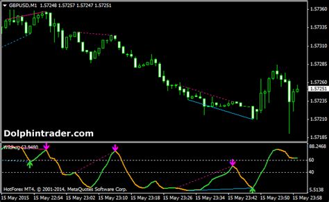 Wildhog Nrp Divergence Forex Indicator