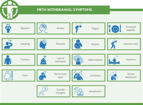 How Long Does Meth Withdrawal Last Charlotte North Carolina Drug