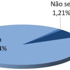 Análise comparativa da percepção Ruído x Critérios Na sua