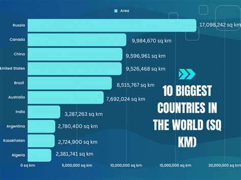 10 Biggest Countries In The World Fair