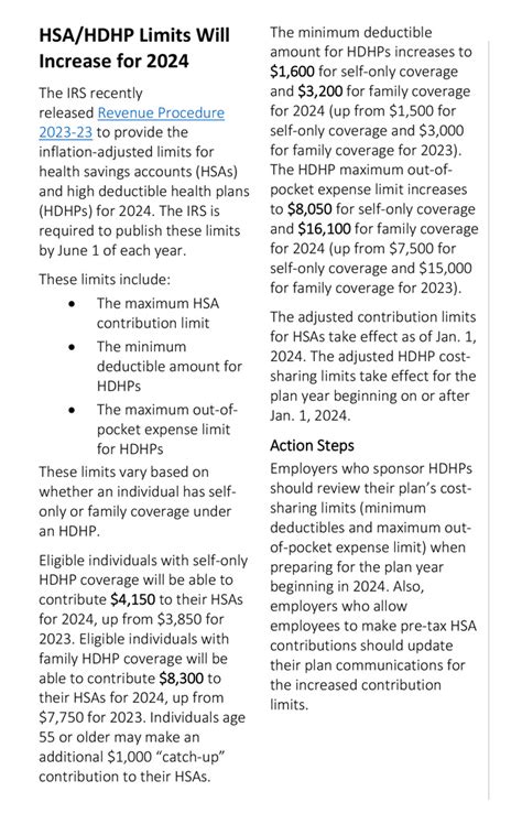 HSA HDHP Limits Will Increase For 2024