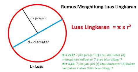 Materi Rumus Luas Lingkaran Dengan Contoh Soal Lengkap - Jalur Prestasi