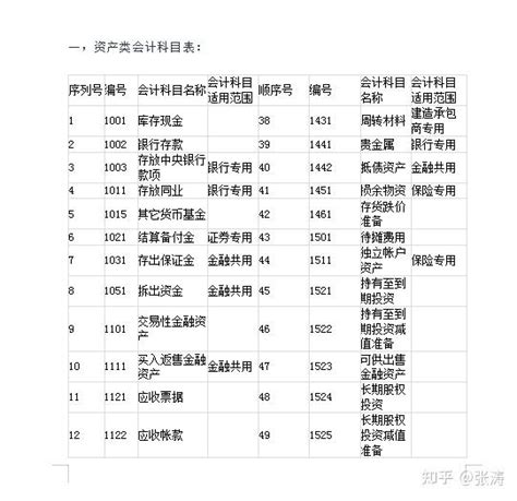 史上最全的会计科目大全 知乎