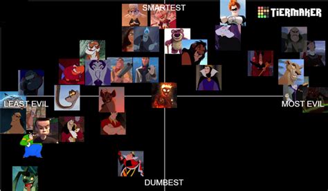 Disney Villains Alignment Chart Ralignmentcharts