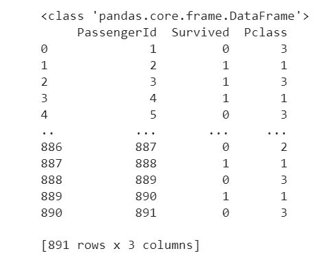 How Organize Text Data Using Pandas Python Data Analysis Library