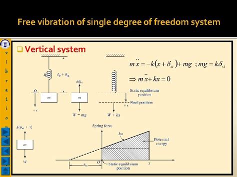 Mechanical Vibrations V I B R A T