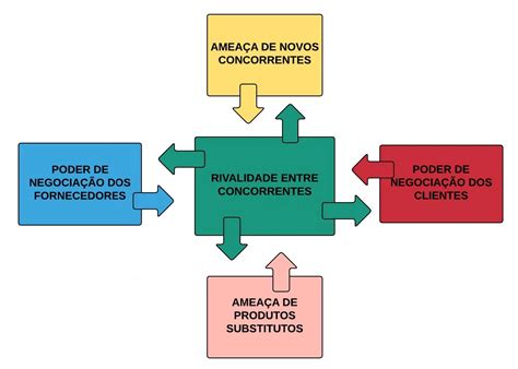 As For As De Porter Exemplos Novo Exemplo