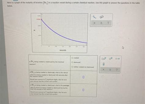 Solved Here is a graph of the molarity of bromine (Bry) in a | Chegg.com