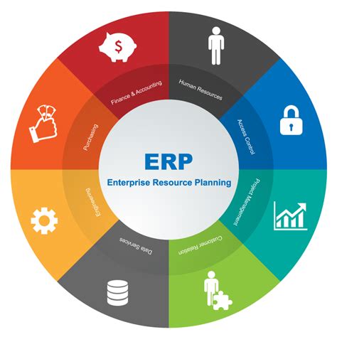 SAP ERP Overview