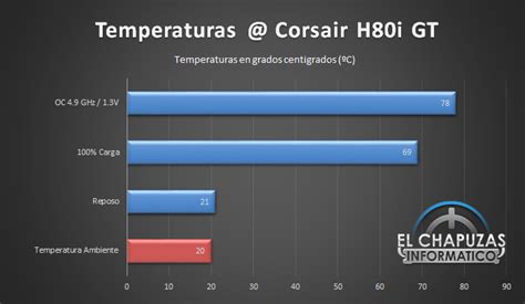 Review Intel Core I7 7700k