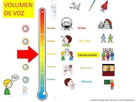 Pin En Higiene Vocal