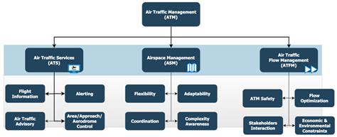 Aerospace Free Full Text Deep Learning In Air Traffic Management