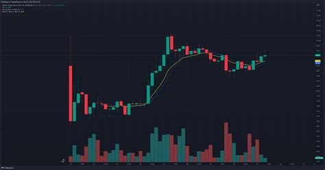 Aptos price prediction — will APT price hit $11.19 soon?