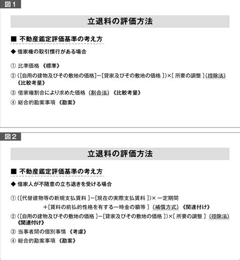 シンポジウム「建替え問題と立退料」｜第二東京弁護士会