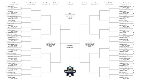 2024 Ncaa Diii Womens Soccer Tournament Bracket Scores Schedule