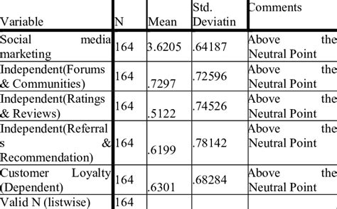 Descriptive Analysis Download Table