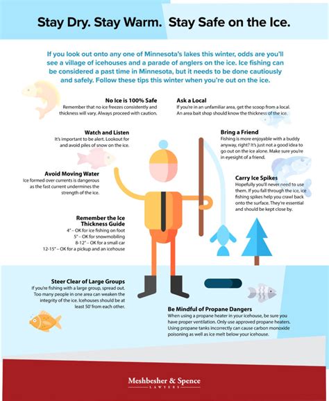 Ice Fishing Safety Tips To Follow When You're Out This Winter