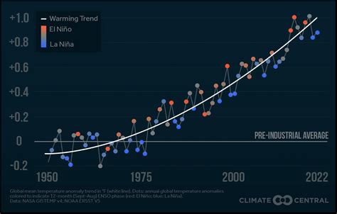 El Niño to Return This Year, Boosting Warming Trend - Yale E360