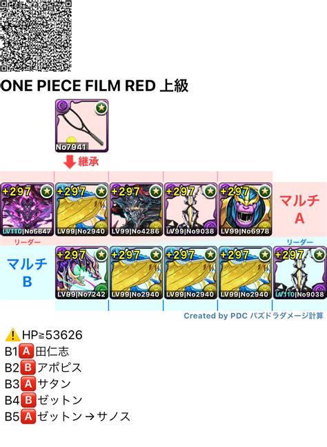 【パズドラメモ】one Piece Film Red コラボ えすたくぶろぐ