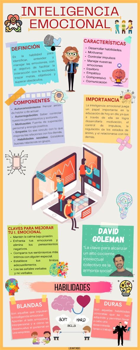 Infograf A De La Inteligencia Emocional