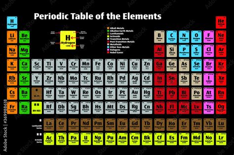 Periodic Table Of The Elements Vector Poster Icon Set In Color On Black Background With Atomic