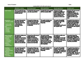 Informative Expository Speech Rubric By The Speech Educator TPT