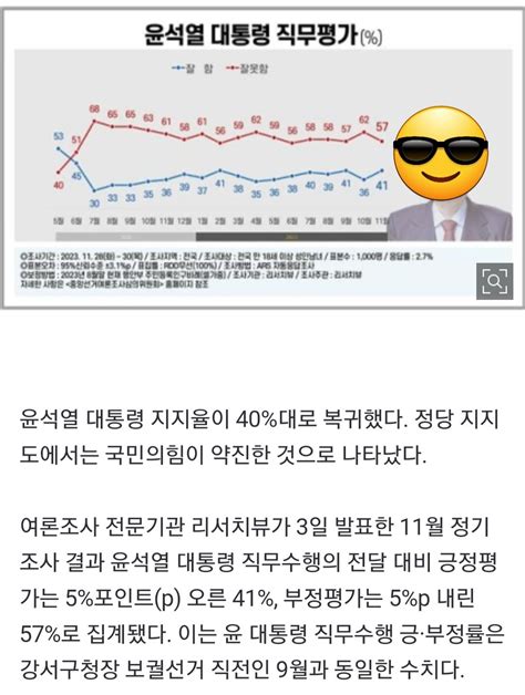 윤 대통령 국정지지율 40대 안착전달보다 5p 오른 41 정치시사 에펨코리아