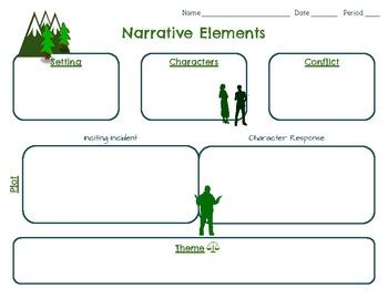 Narrative Elements Graphic Organizer by Mrs McIntosh Teaches | TPT