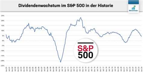 Dividenden Aktien Mit Rabatt Februar