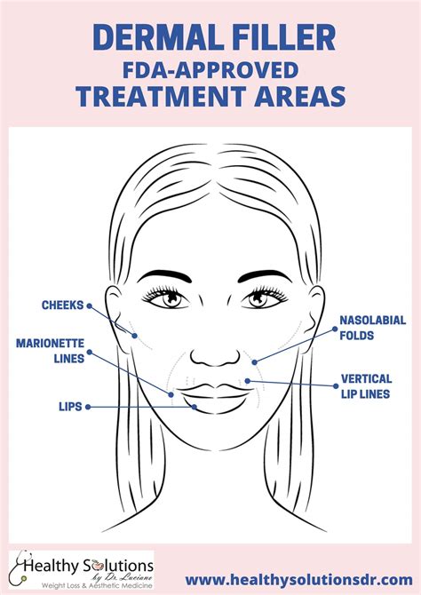 Tips To Follow Before And After Your Dermal Filler Treatment