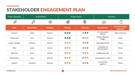 Stakeholder Engagement Matrix Template