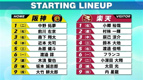 【スタメン】阪神は前川右京が2番、近本光司が4番 楽天は浅村栄斗が2試合連続ベンチスタート（2024年6月5日掲載）｜日テレnews Nnn