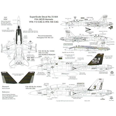 D Cal Microscale D Cal F A C D Hornets C Nk Vfa