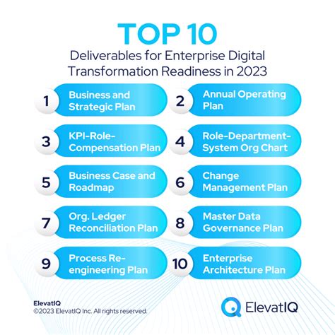 Top 10 Deliverables For Digital Transformation Readiness In 2023