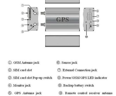 Gsm Gprs Gps Tracker Tk103 Specially Made For Car Auto Truck